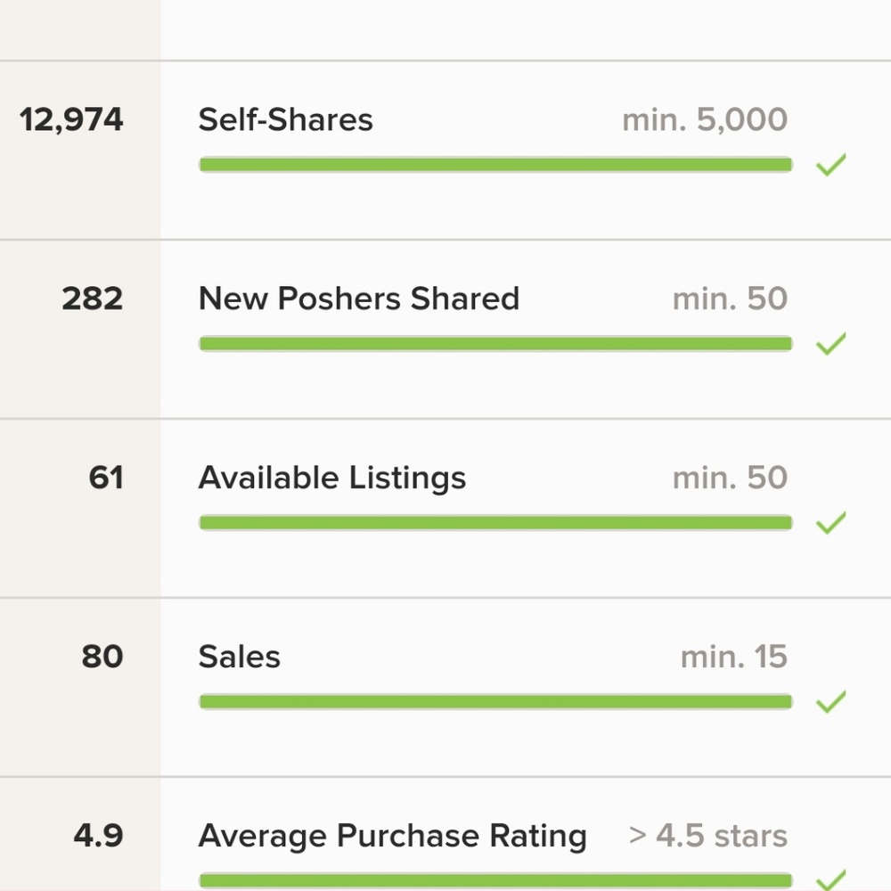 Shop with confidence!  Thanks